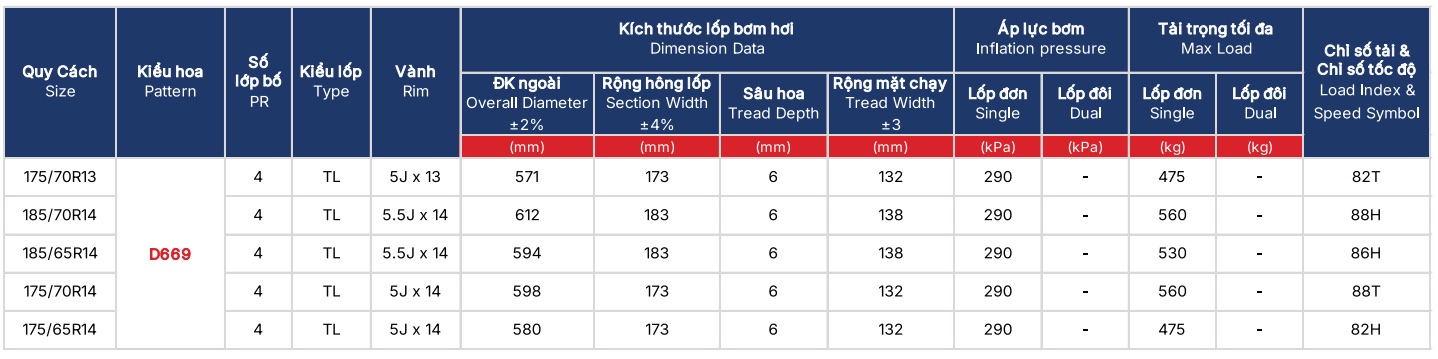 Thông số kỹ thuật lốp PCR DriveFORCE D669