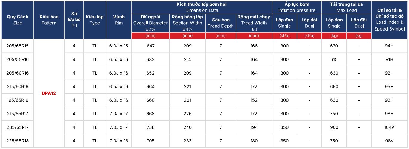 Lốp PCR DriveFORCE DPA12 thông số kỹ thuật