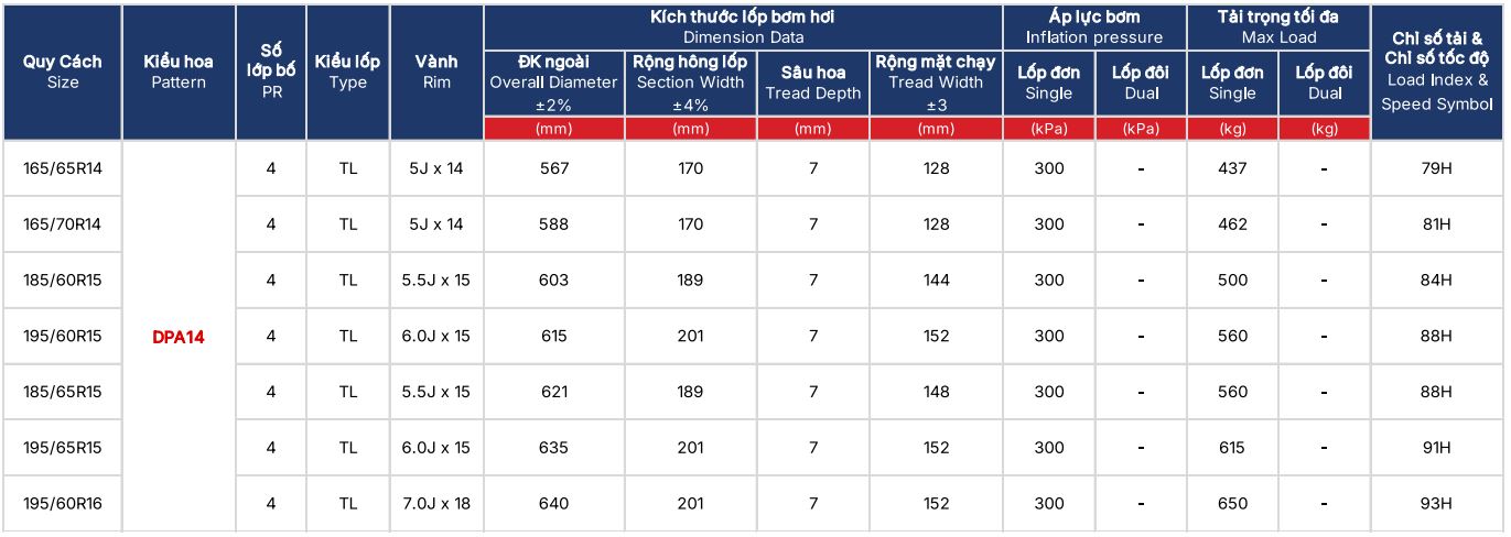 Thông số kỹ thuật lốp PCR DriveFORCE DPA14
