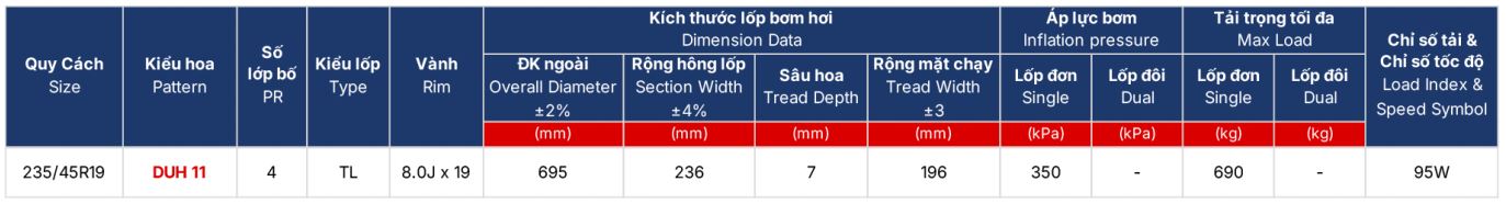 Thông số kỹ thuật lốp PCR DriveFORCE DUH11