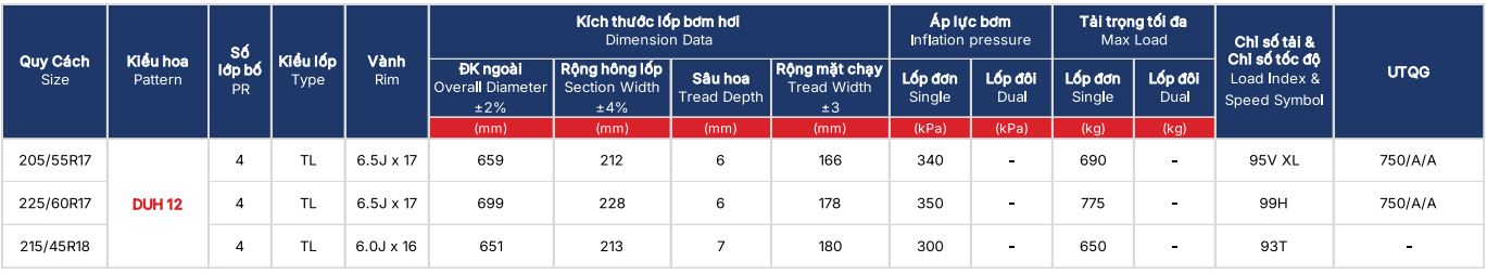 Thông số lốp PCR DriveFORCE DUH12 EV+