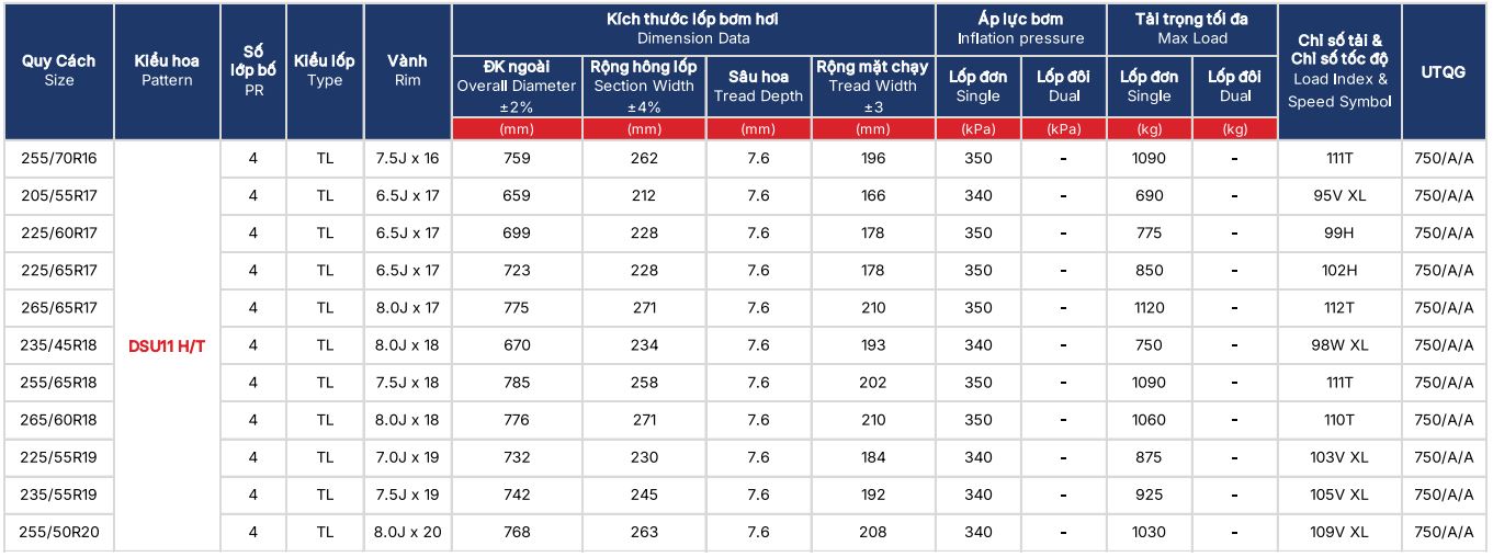 Bảng thông số kỹ thuật lốp PCR DriveFORCE DSU11 H/T